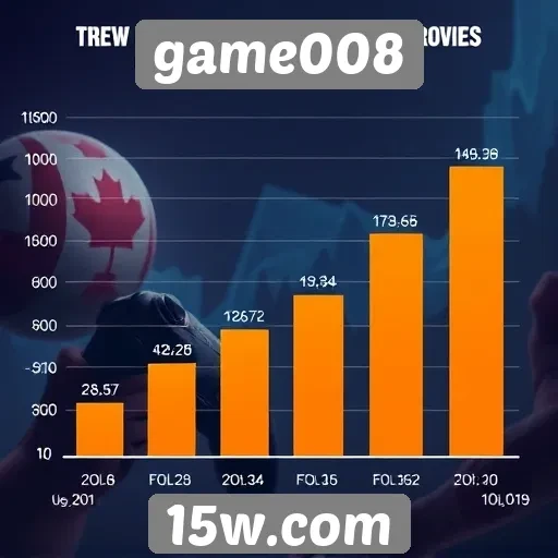 Estatísticas de usuários do game008 em crescimento